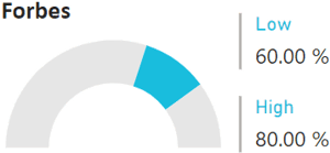 AIProjectFailureRate_ForbesDonutTp