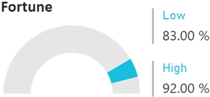 AIProjectFailureRate_FortuneDonutTp