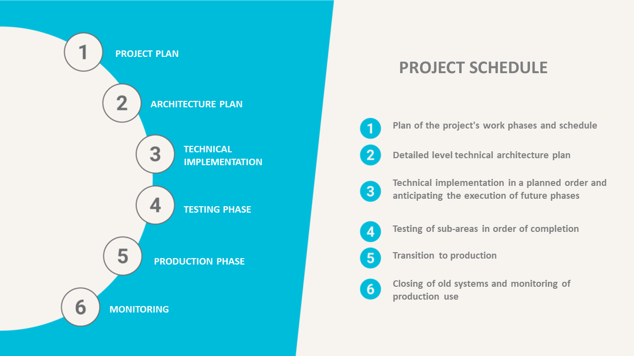 CaseNRC-project-plan