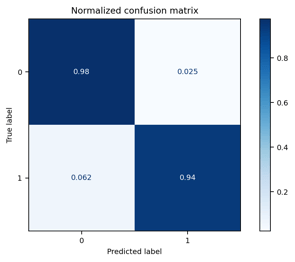 Confusion matrix full
