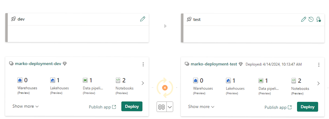 DEPLOYMENT PIPELINE dev to test