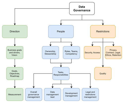 DGSampleModel