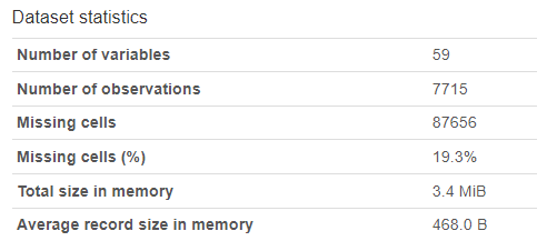 Dataset statistics