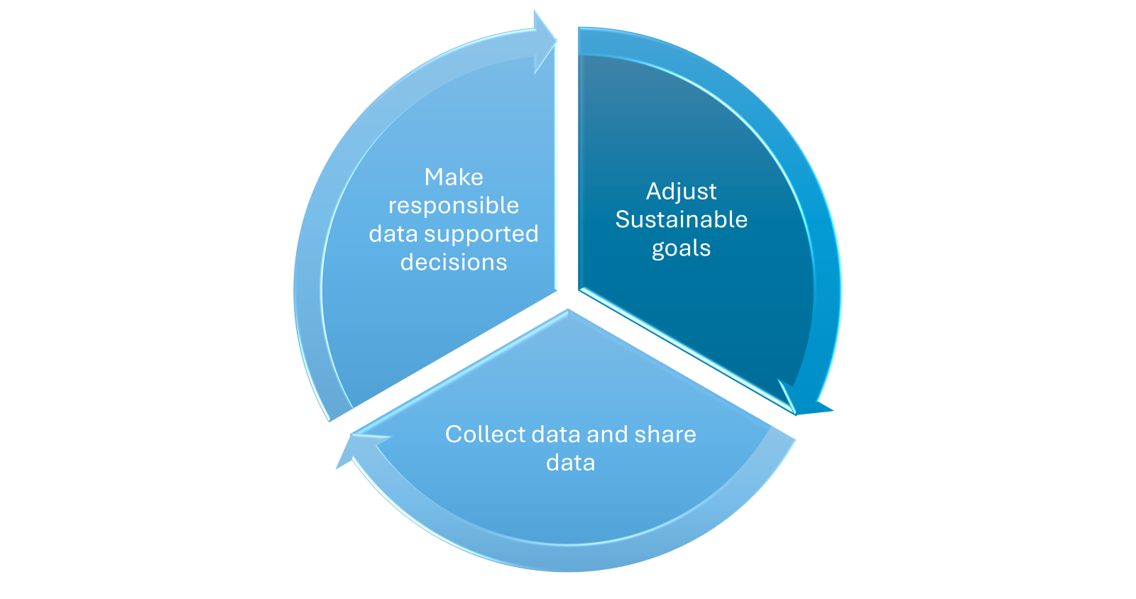 ESG-blogmedia