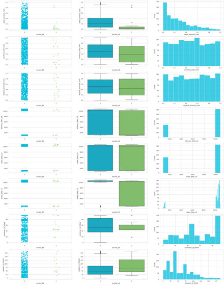 FullPlots