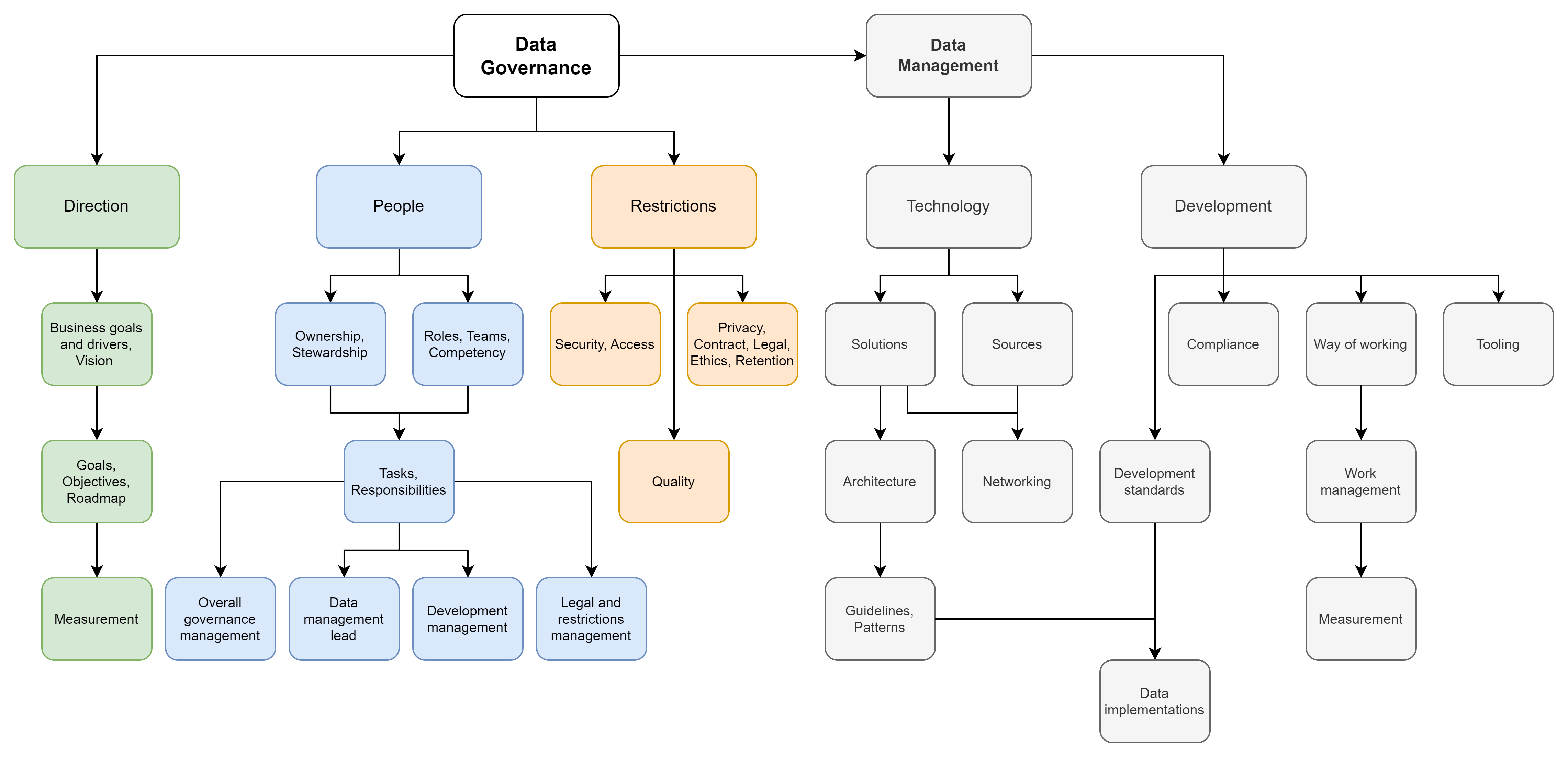 FullSampleModel