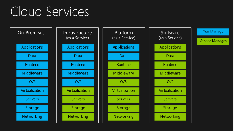 Cloud Services