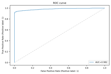 ROC curve full