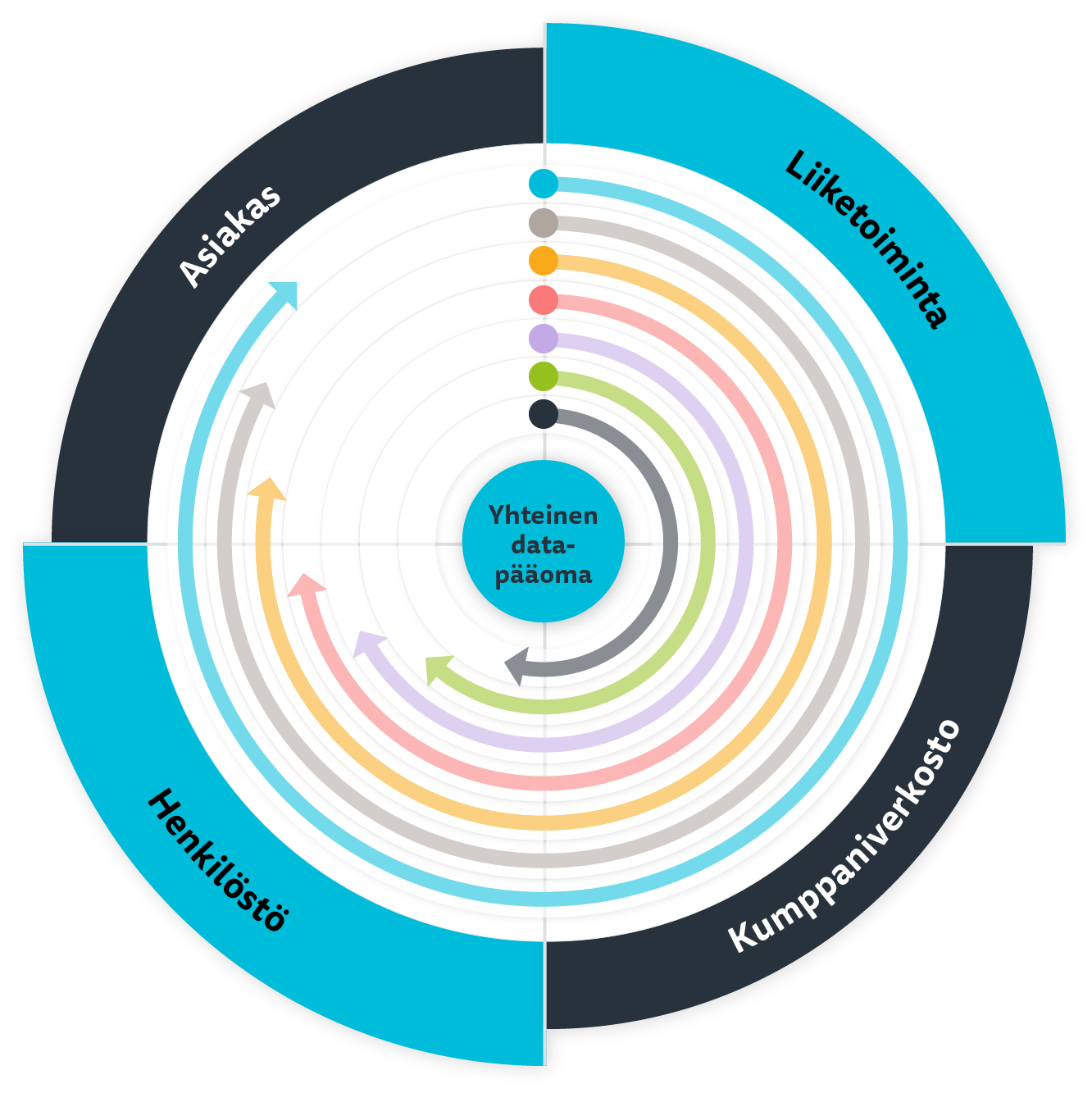 Cloud1 Data Hub