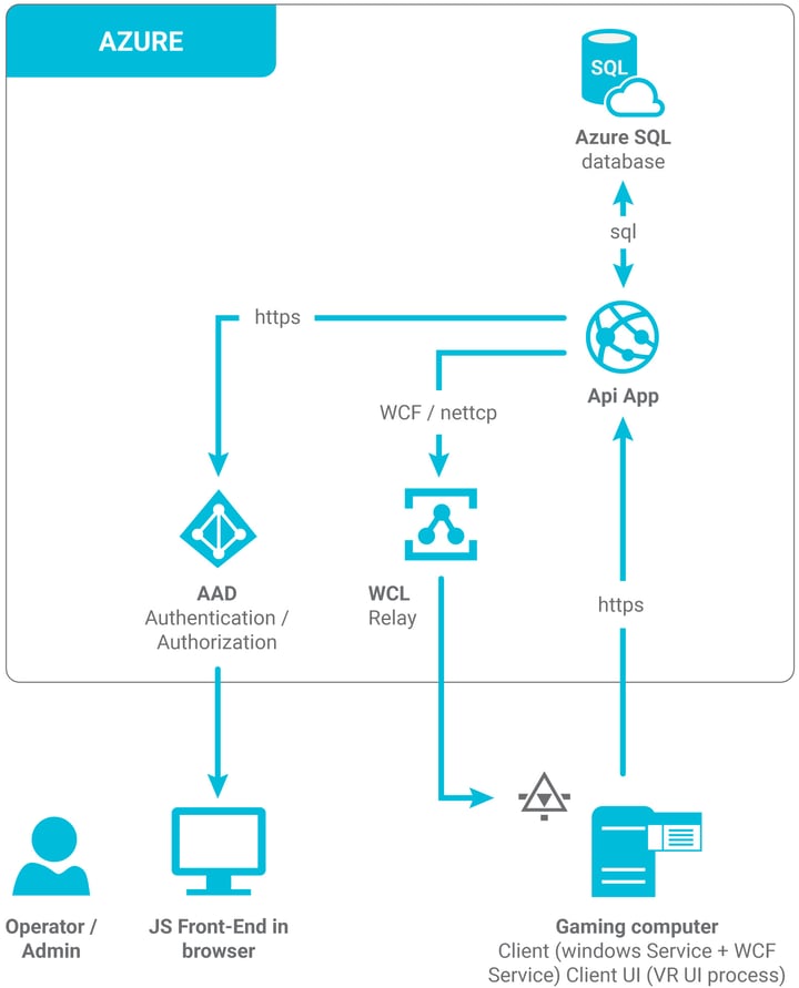 cloud1-infographics-azure