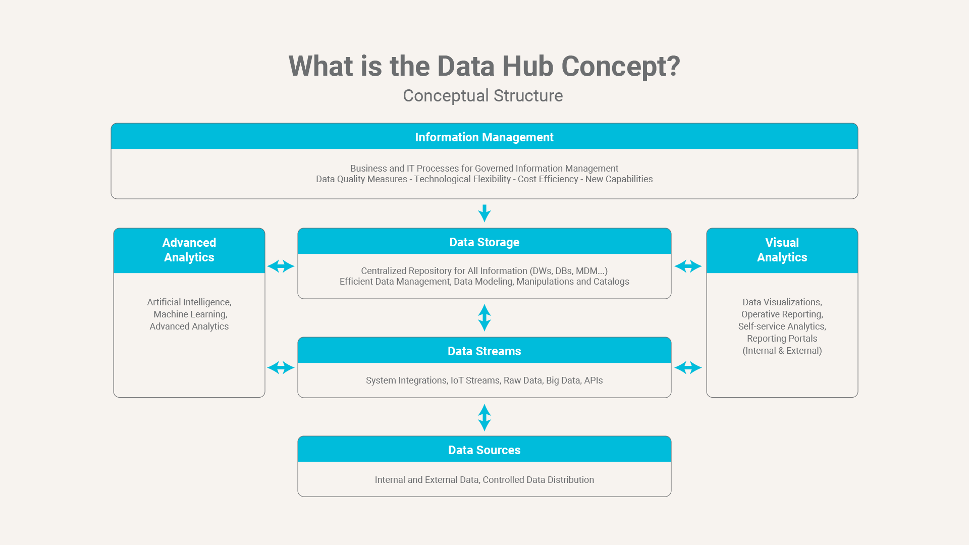 What-is-the-hub-concept