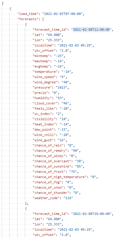 API Data Structure