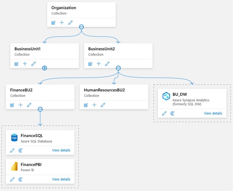 azure-data-catalog-gen-2-purview-3