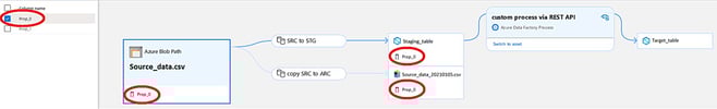 Purview data lineage