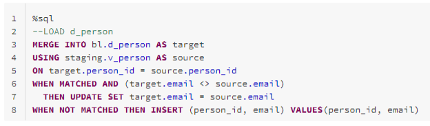 Databricks load pattern