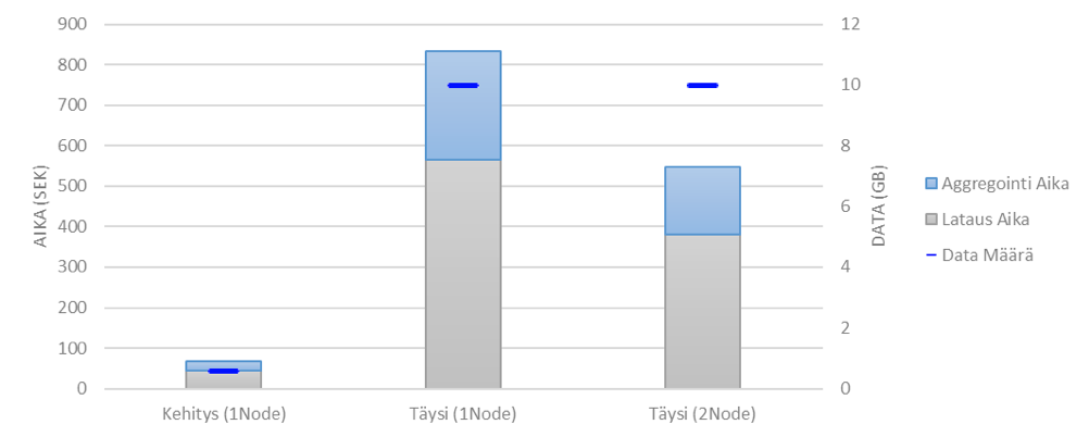 DataBricksin hyödyntäminen big data -analytiikassa (3/5) – Tehokkuus ja kustannukset