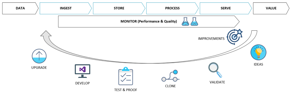 dataops-infograph