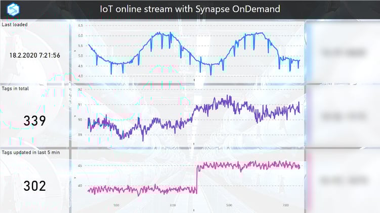 IoT online stream with Synapse OnDemand