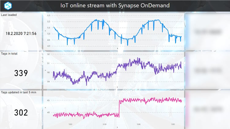 IoT online stream with Synapse OnDemand