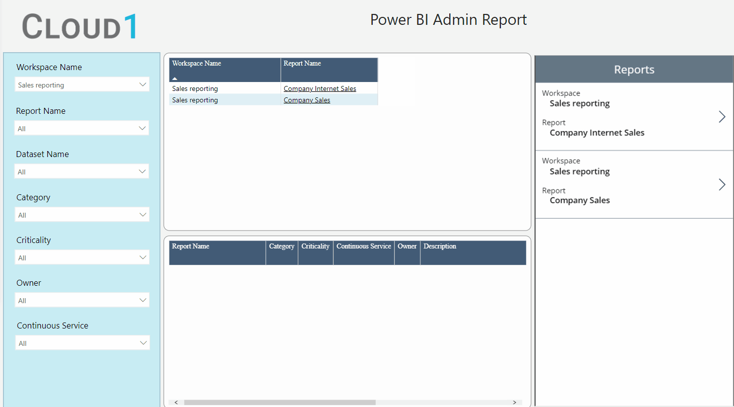 Power App embedded into Power BI | Cloud1