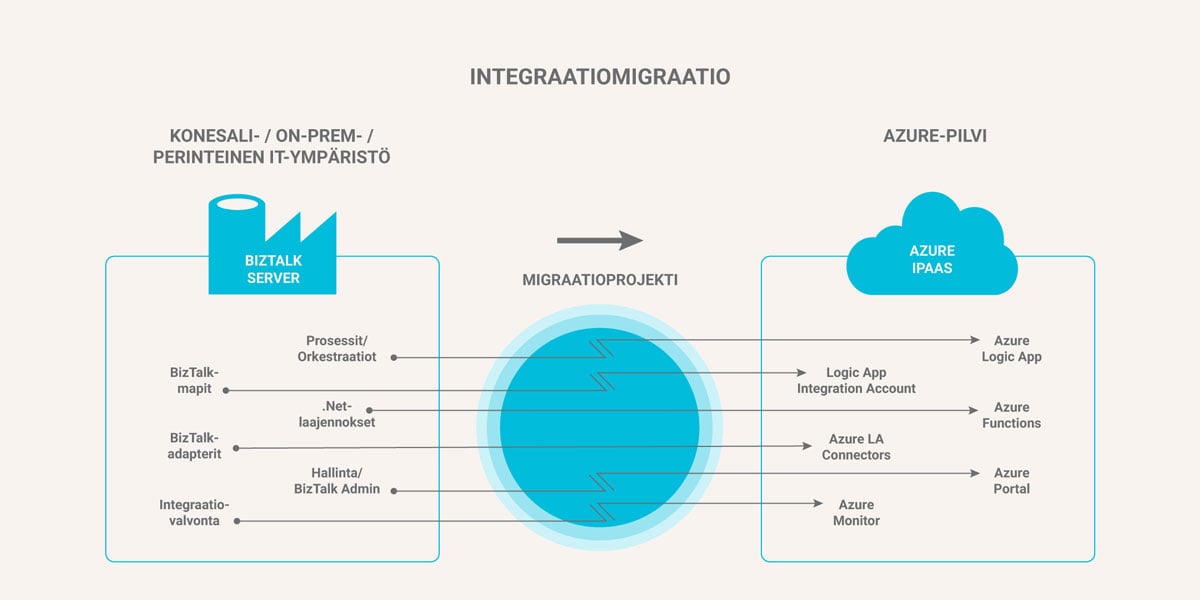 nrc-finland-integraatiomigraatio-1200x600