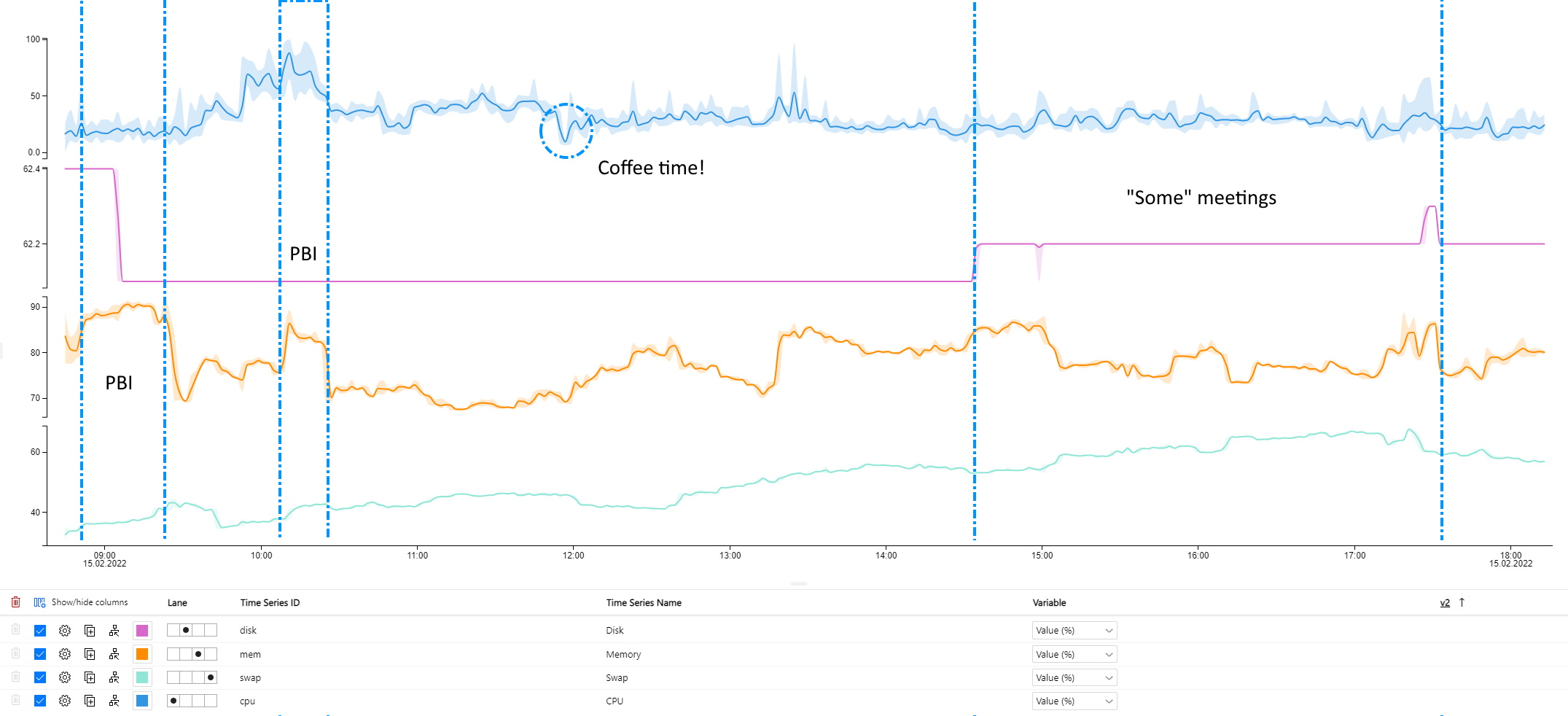 One work day in a graph format