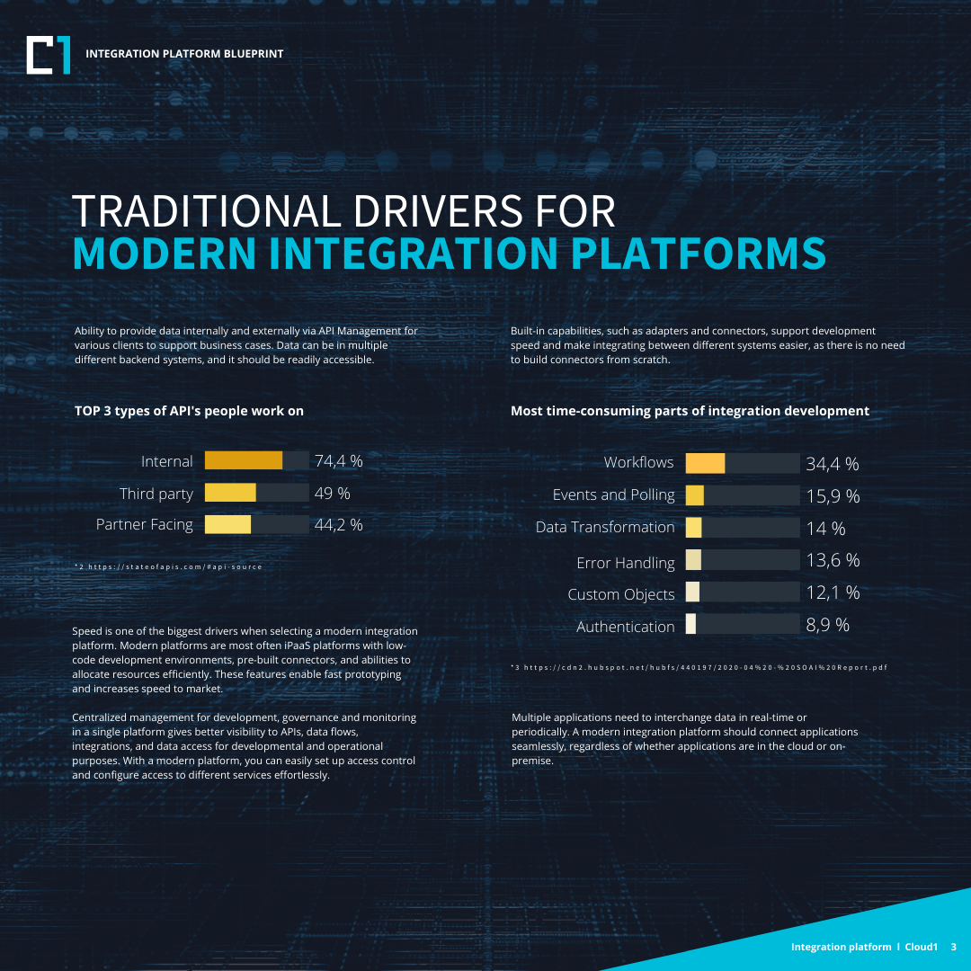 Modern Integration Platforms