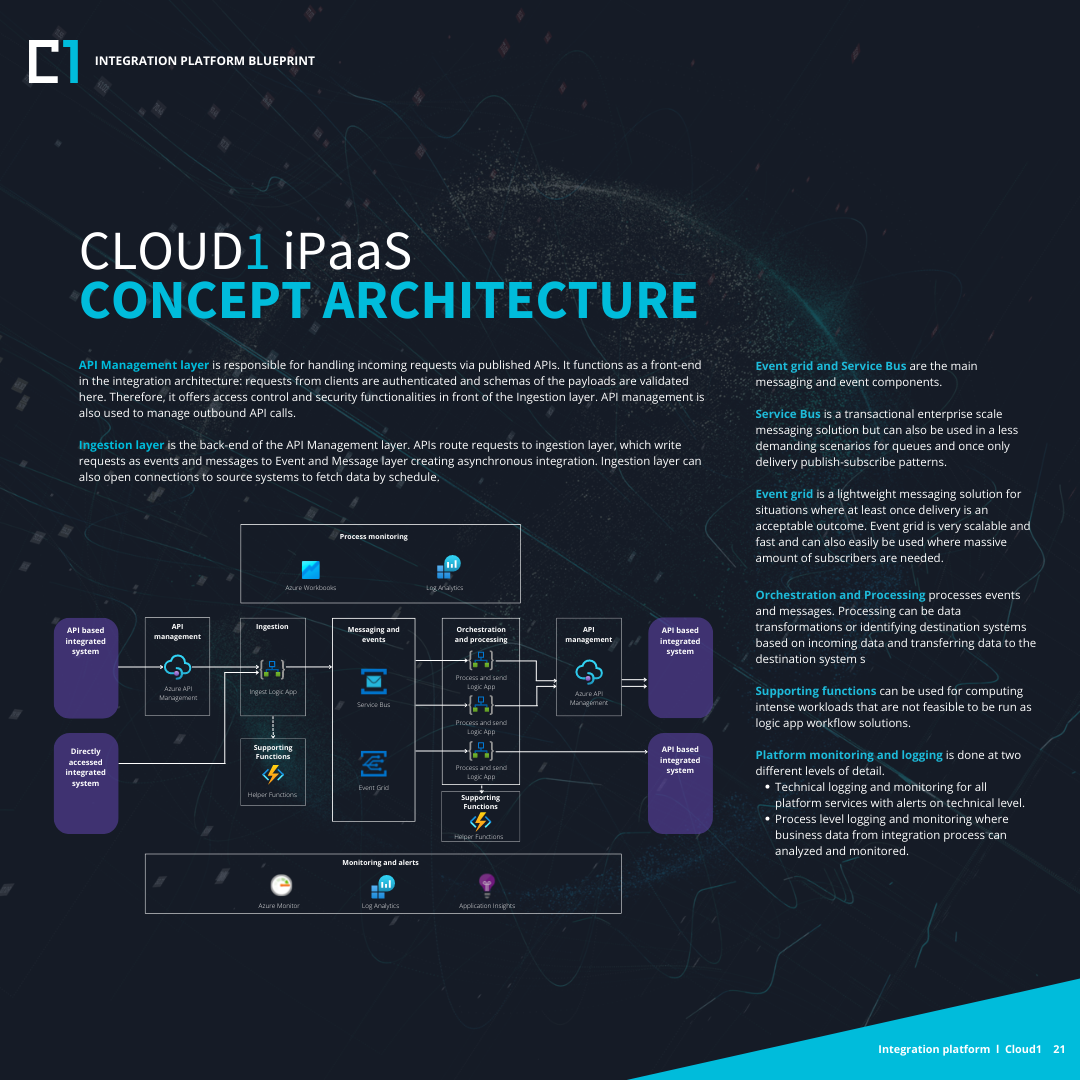 Cloud1 iPaaS concept architecture