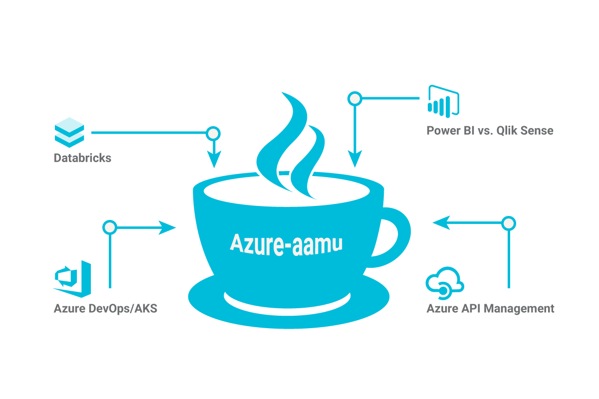 Azure-aamu-112019