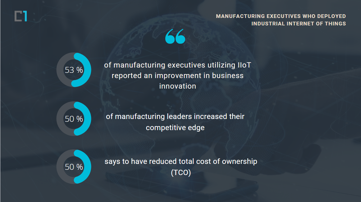 IIot-cloud1