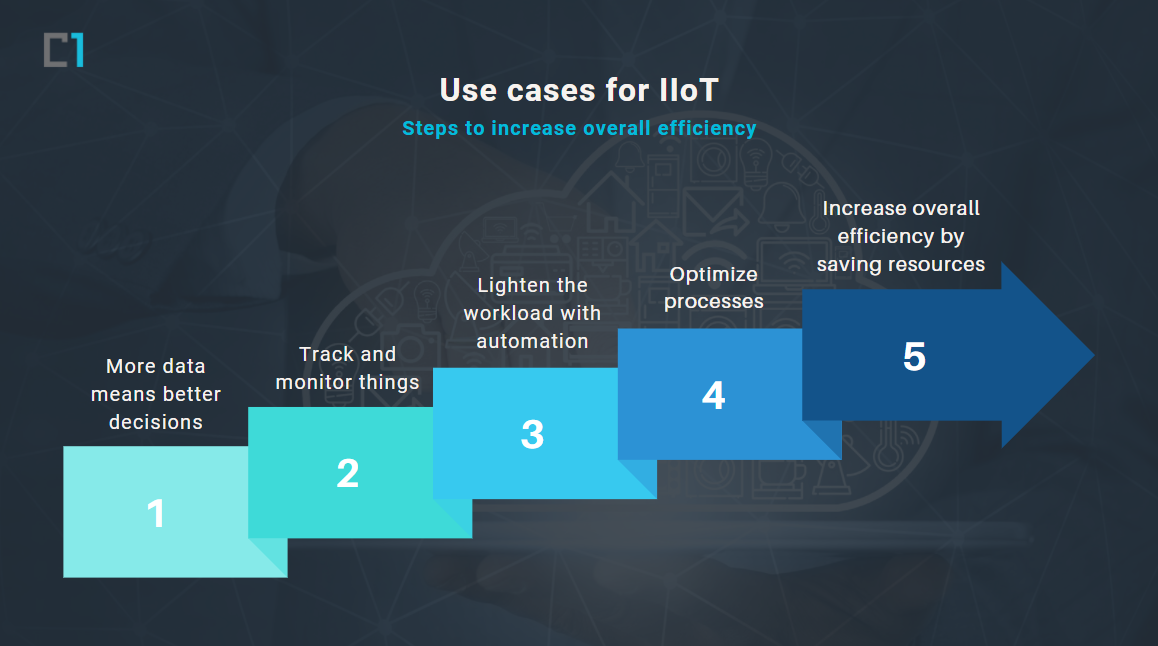 IIot-5-slider