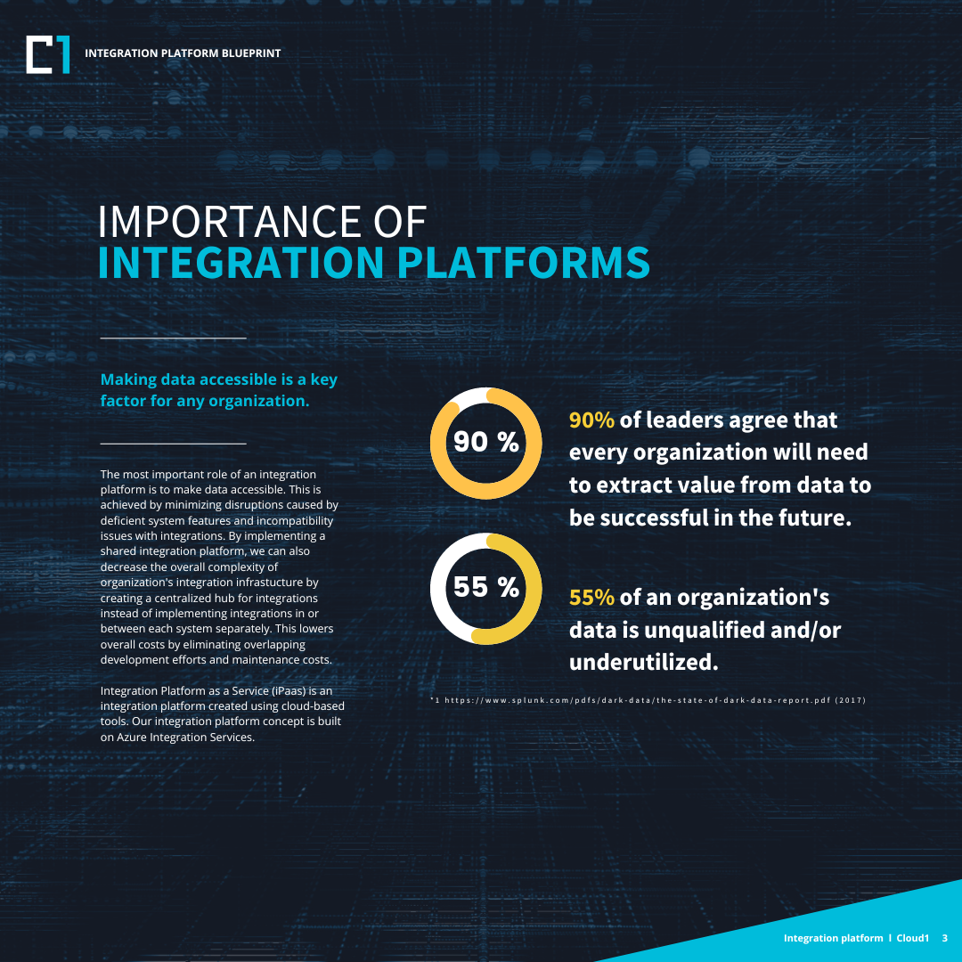 Kopio Cloud1 - Integration Platform Blueprint