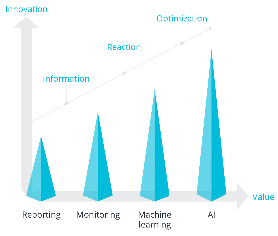 Data and Analytics Solutions | Cloud1