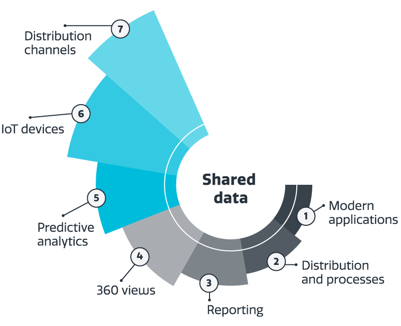 Shared data | Cloud1