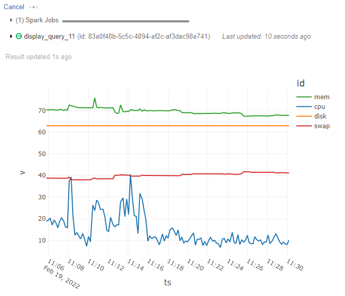 Databricks stream ingestion